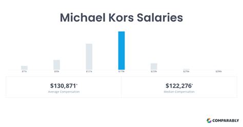 michael kors employee salary|michael kors canada careers.